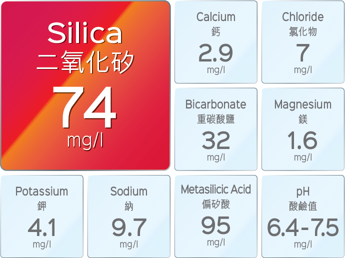 Silica table 01 1