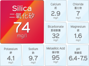 newSilica table