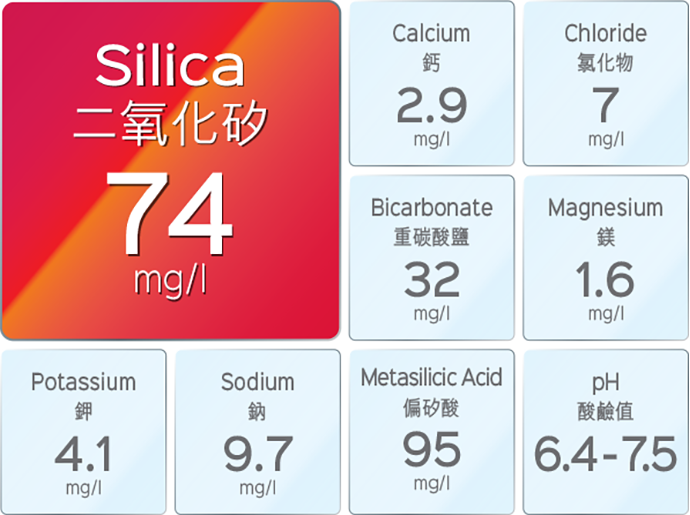 newSilica table