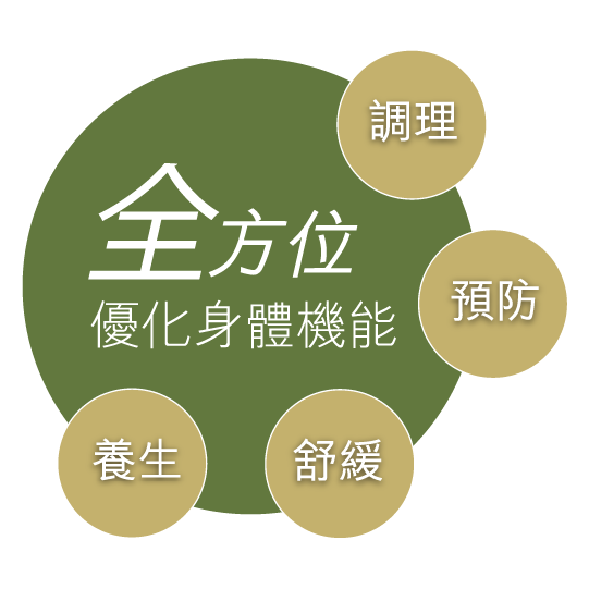 依飛光能墊 3 Artboard 18