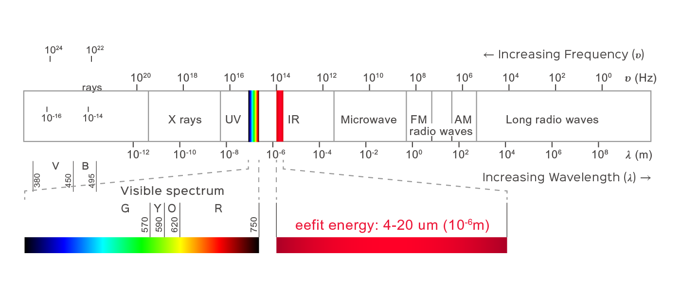 About eefit-tech 5 Artboard